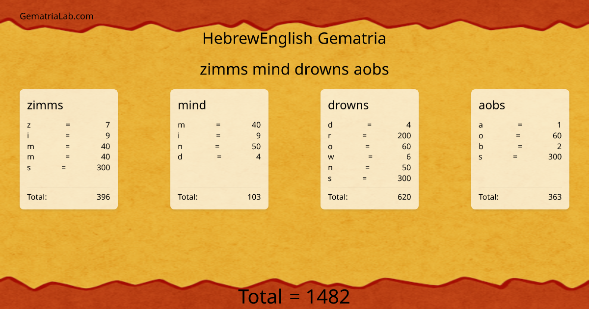 zimms mind drowns aobs in hebrewEnglish Gematria